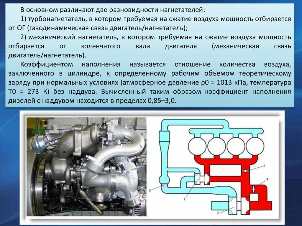 Виды нагнетателей наддува ДВС. Двигатели без наддува. График мощности нагнетателя воздуха. Нагнетатель в двигателях их роль и Назначение.