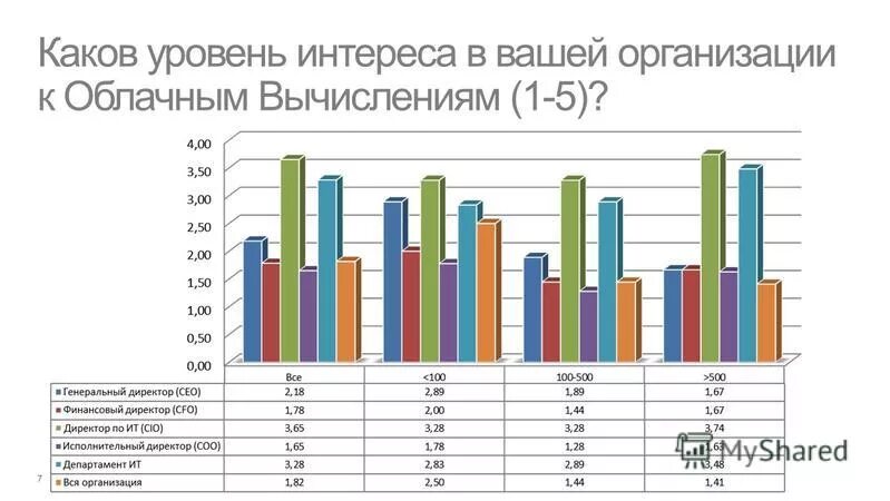 Каковы уровни. Уровни брендинга. Каковы уровни. Каковы уровни. Каковы уровни.
