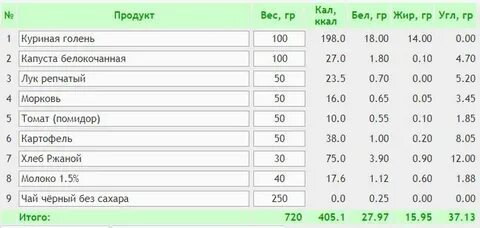 Кефир калории