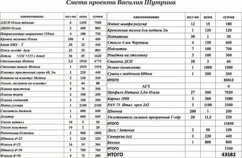 Смета мебели