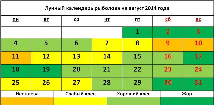 Клев вечером. Календарь рыболова. Лунный календарь рыбака. Календарь рыболова на июль. Лунный календарь рыбака на ноябрь.