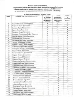 Когда будет известно кто поступил