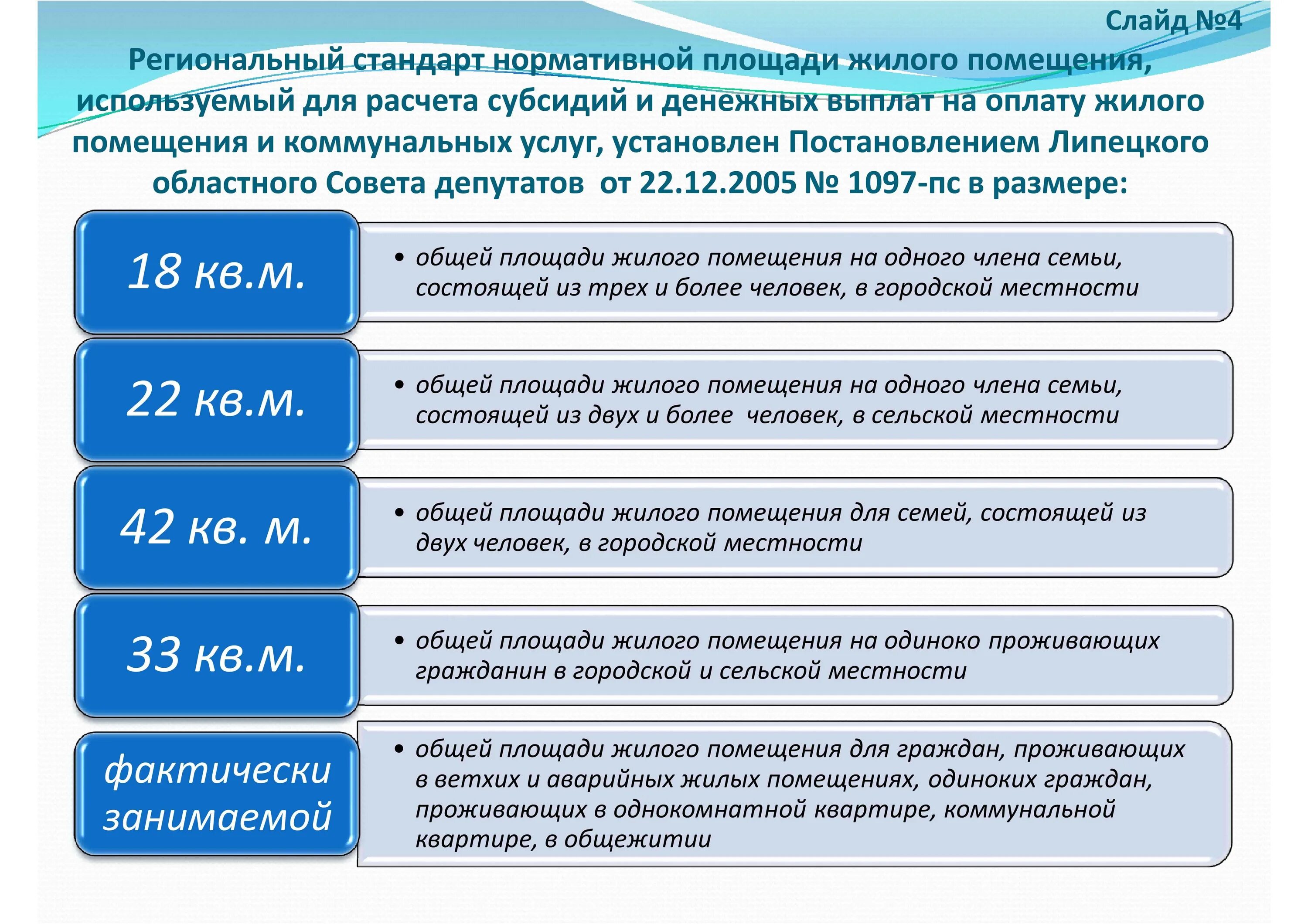 Субсидии самарской области. Региональный стандарт нормативной площади жилого помещения. Субсидия на оплату жилого помещения. Социальная норма площади жилья. Региональные льготные категории граждан.