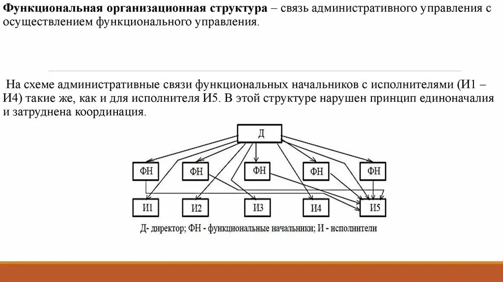 Функциональная связь управление