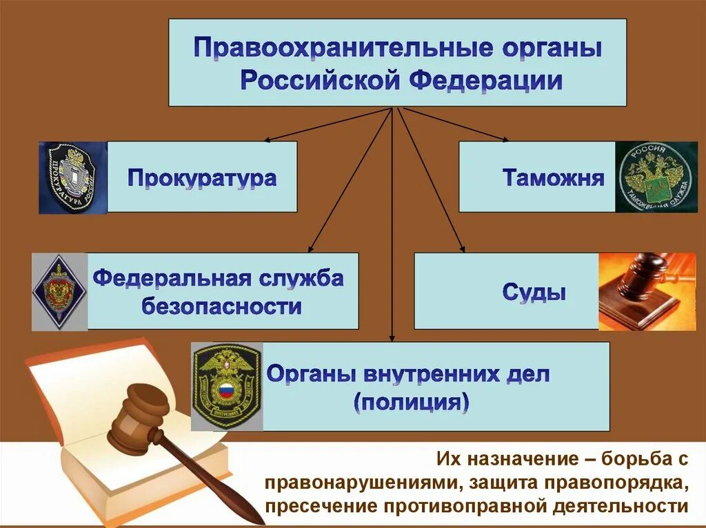 К правоохранительным органам государственной власти относятся. Правоохранительные органы. Правоохранительные органы РФ. Правоохранительная деятельность. Правоохранительные органы и правоохранительная деятельность.