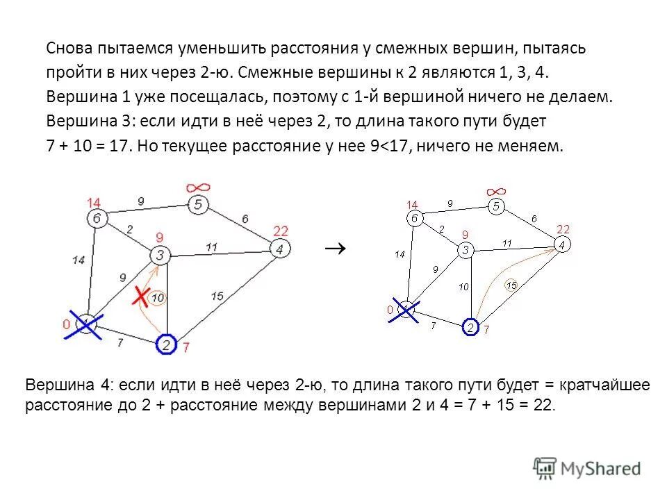 теория графов ребро дуга. вершина (теория графов). какие вершины называются смежными. какие вершины называются смежными. какие вершины называются смежными.