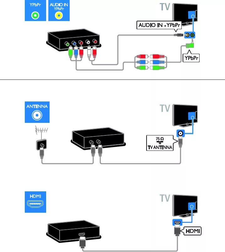 Как подключить телевизор через цифровую приставку. Схемы подключения телевизора к ТВ приставке через кабель HDMI. Подключить телевизор Филипс к цифровой приставке. Как подключить приставку к телевизору Philips. Схема подключения цифровой приставки к телевизору через HDMI кабель.