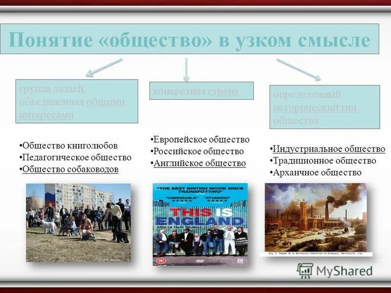 Человек и общество определение понятий. Понятие общества. общество в узком смысле. общество понятие в обществознании. человек и общество понятия.