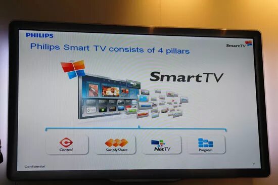Как скачивать смарт филипс. Philips 5600 ka смарт ТВ. Модель Филипс смарт ТВ 2012. Philips Smart TV 21. Philips первый смарт ТВ.