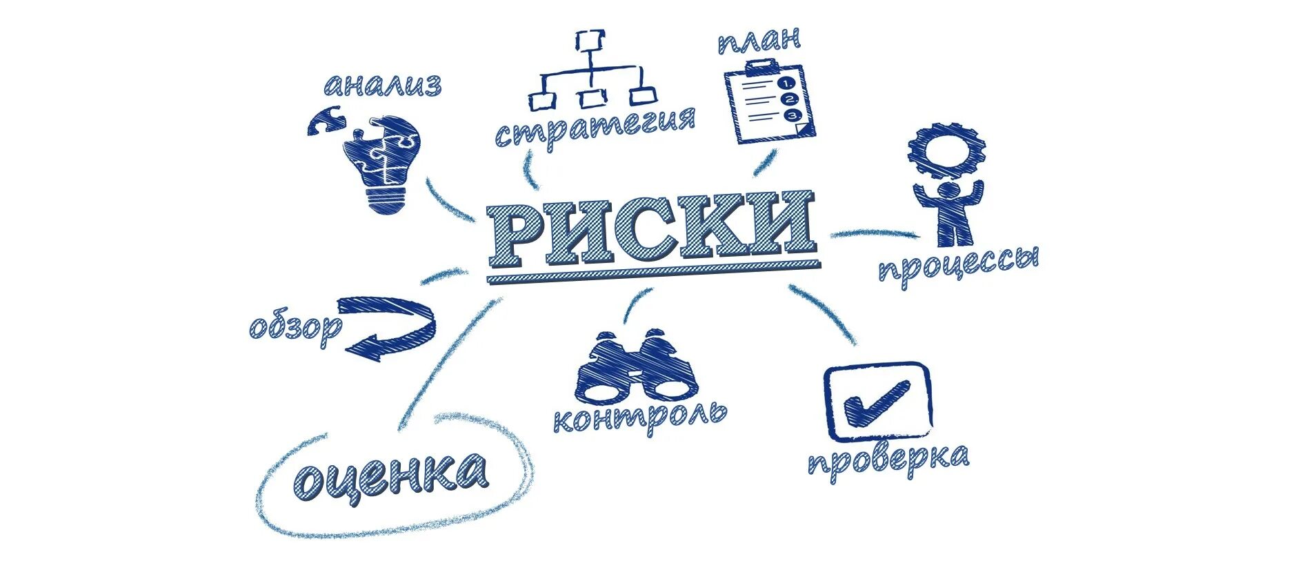 Исо 31010 менеджмент рисков. Управление рисками 31010. iec 31010:2019 управление рисками. iso/iec 31010 2019 менеджмент риска методы оценки риска. risk management logo.