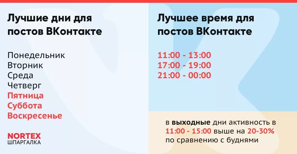 Сколько видео в день выкладываю. Лучшее время для постов в ВК. Лучшее время для публикации. Лучшее время для публикации постов. В какое время лучше всего выкладывать посты в ВК.