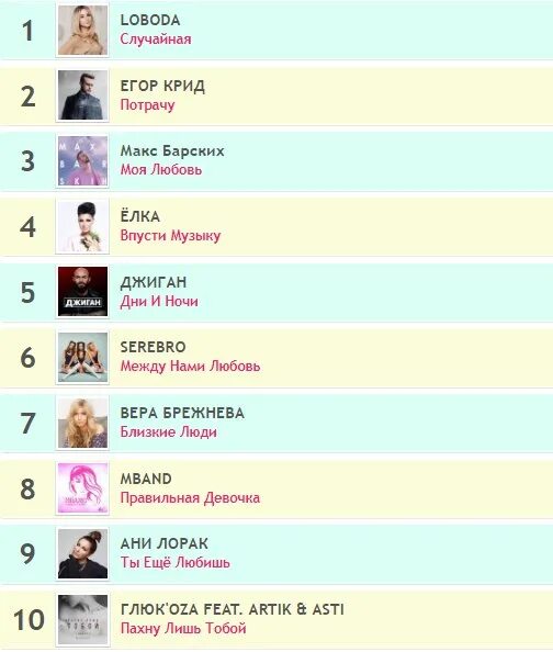 Муз ТВ чарт. Муз ТВ списки. Муз ТВ чарт муз ТВ. Муз ТВ чат. Слова песен канал