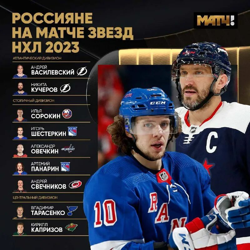 драфт нхл 2023. сетка плей офф нхл 2023. матч всех звезд 2024 нхл. Nhl 23 playstation. команды нхл география 2023.