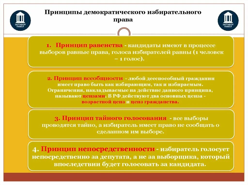 Информация о признаках демократических выборов. Принципы демократического избирательного процесса.