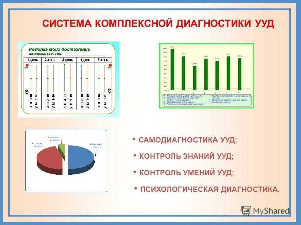 диагностика ууд 4 класс