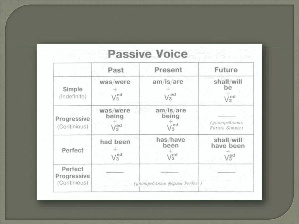 Пассивный залог 5 класс. Passive Voice таблица. Пассив Войс таблица. Пассивный залог в английском. Пассив Войс в английском языке.