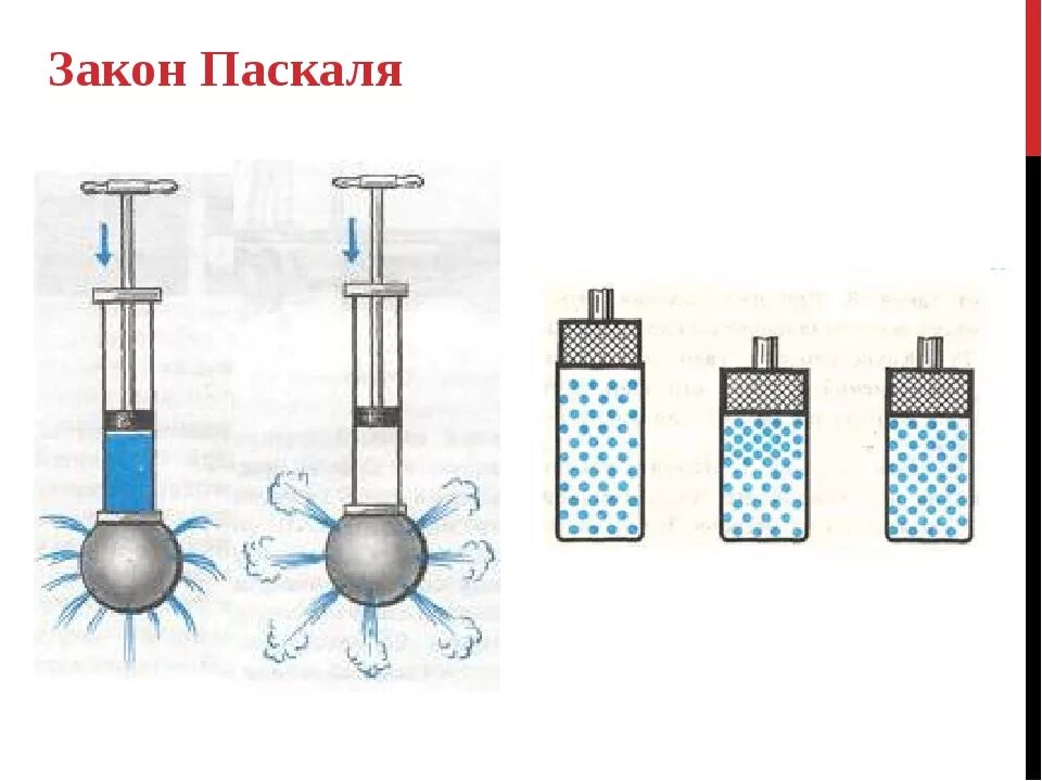 Поршень паскаля. Передача давления жидкостями и газами закон Паскаля 7 класс. Формула передачи давления жидкостями и газами. Давление жидкости и газа закон Паскаля 7 класс. Опыт по физике 7 класс давление закон Паскаля.