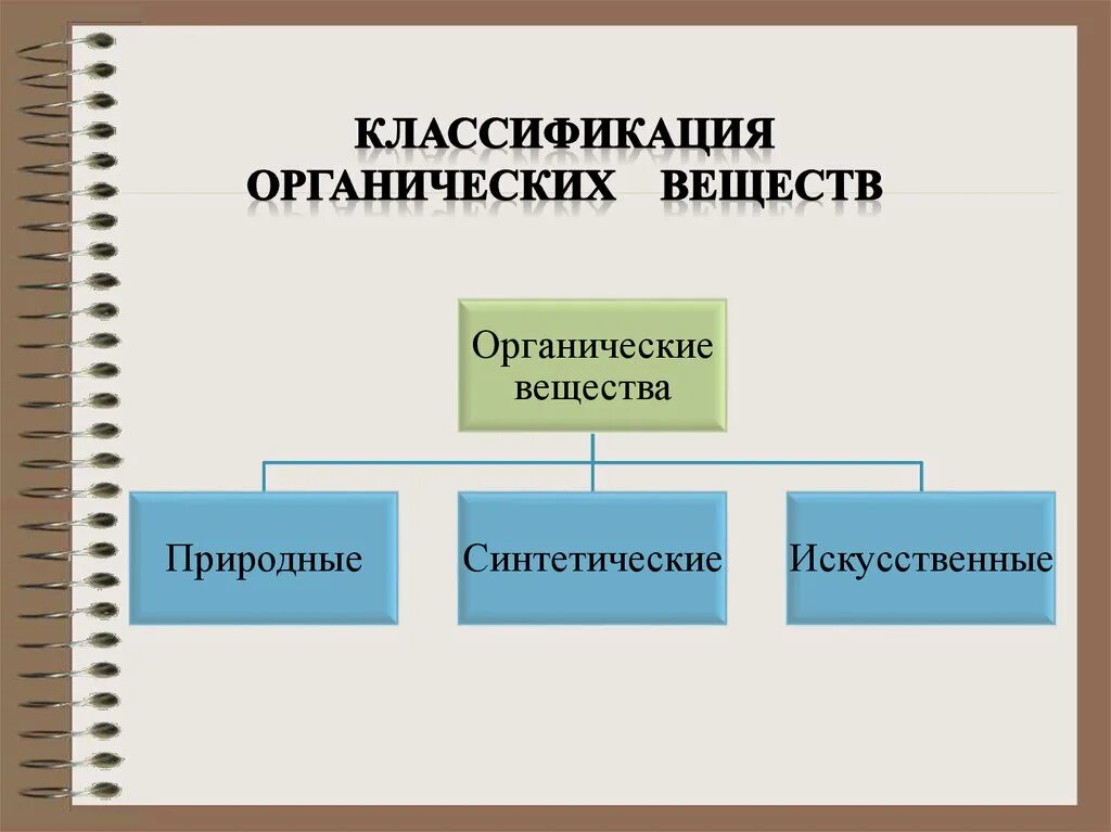 Классы природных соединений