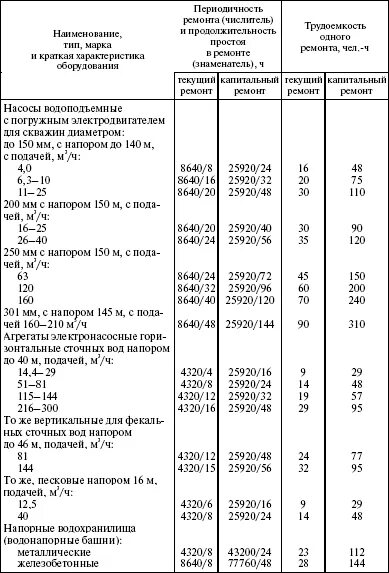 продолжительность по трудозатратам. как рассчитать продолжительность работы в днях. как определяется нормативная трудоемкость строительных работ. продолжительность по трудозатратам. календарный план коэффициент неравномерности рабочих.