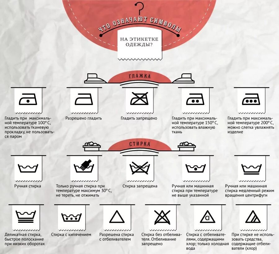 Стиральные этикетки. Что означают символы на этиетки одежды. Обозначения на одежде. Ярлыки на одежде.