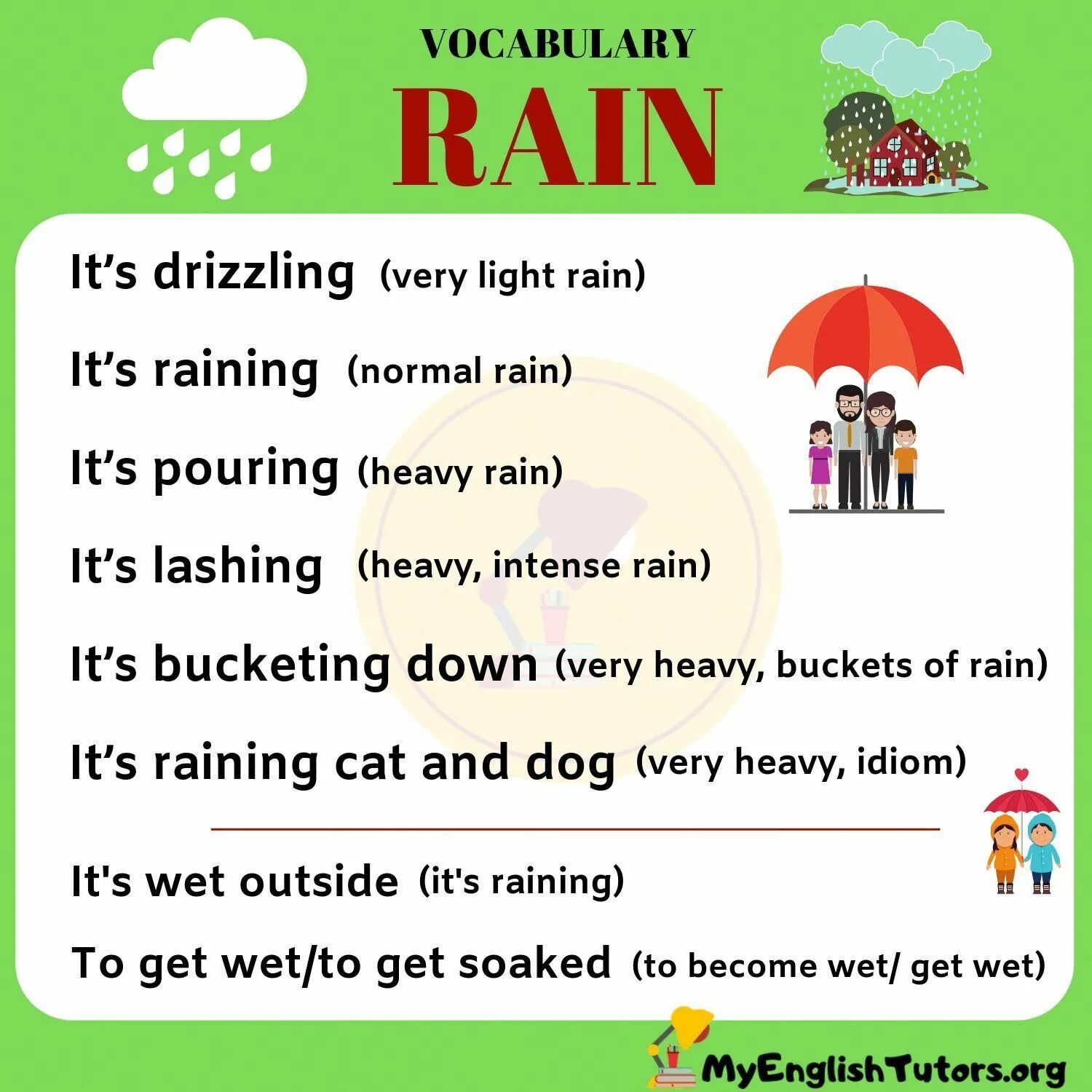 Как по английски будет дождь. Виды дождя на английском. Виды дождя в английском языке. Rain Vocabulary. Виды дождей in English.