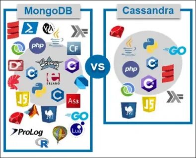 Cassandra db