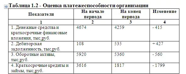 Как подписывать таблицы в курсовой. Пример оформления таблицы в дипломе. Как оформить таблицу в дипломе по ГОСТУ. Как правильно оформлять таблицы в дипломе. Как оформлять таблицы в дипломе.