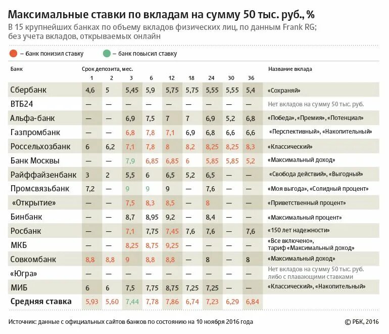 Доход совкомбанка