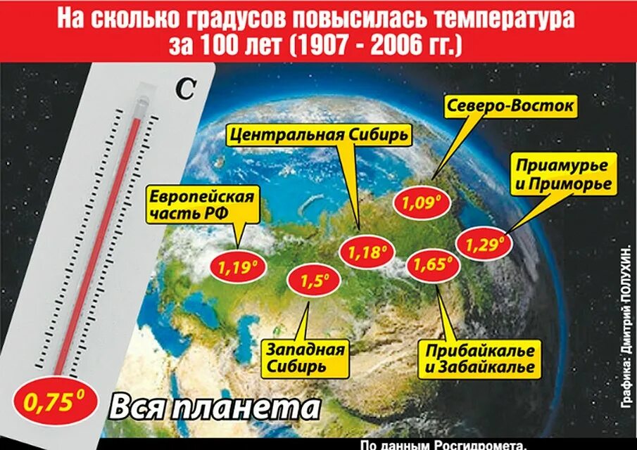 Сколько градусов в великом. Планета нагревается. Россия нагревается. Как быстро прогревается земля весной. Нагрев планеты.