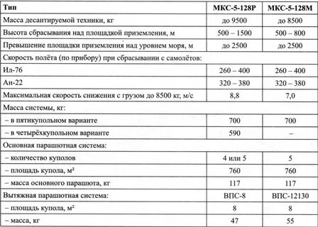 Бмд характеристик