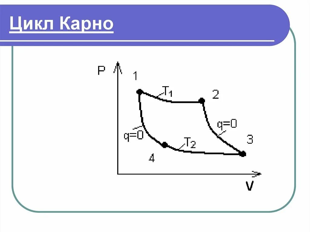 Цикл Карно ДВС. Цикл Карно график. Цикл Карно схема. Цикл Карно t1 t2. Идеальный цикл карно формула