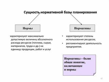 Эффект планирования