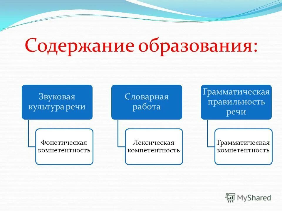 внедрение национального регионального компонента в доу. реализация регионального компонента в образовательном процессе доу. содержательные компоненты образовательной программы. компонент образовательного учреждения это. компоненты дошкольного образования.