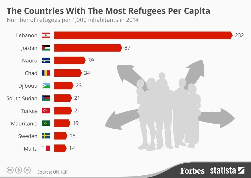 In many countries are. The with Countries. Number of Countries in the World. Country and inhabitants. Refugee document in Europe.