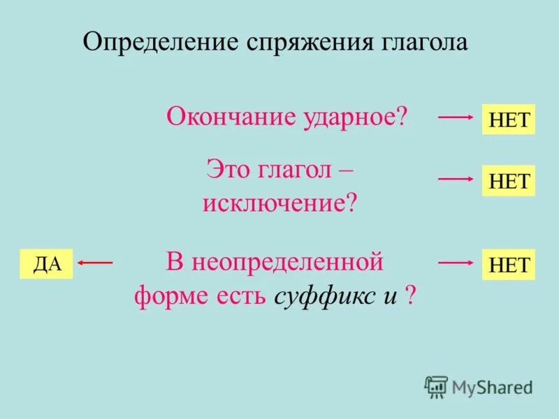 Глагол определение. Глагол определение