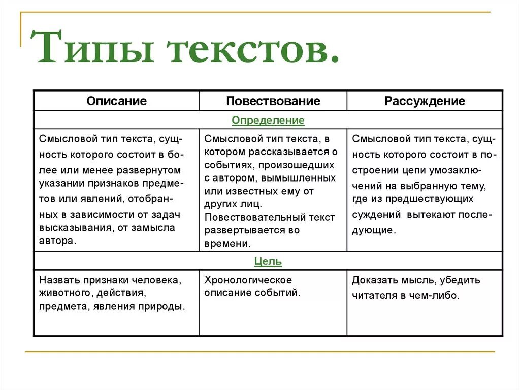 Тип текста статьи