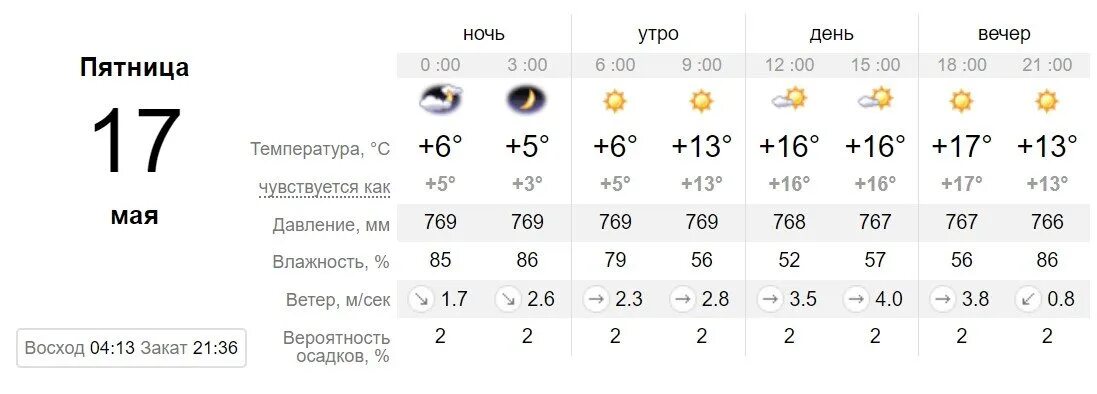 Погода на 19 июля. Погода Ангарск. Погода в Ангарске на завтра. Погода на 20 июня. Прогноз погоды ангарск на 3 дня
