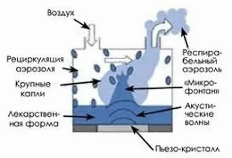 Зачем нужна рециркуляция воздуха