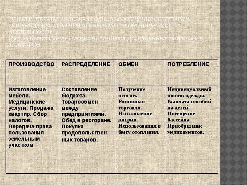 Обмен и производство примеры. Производство распределение обмен потребление. Производство распределение обмен потребление примеры. Производство распределение обмен потребление таблица. Основные стадии движения продукта производство.