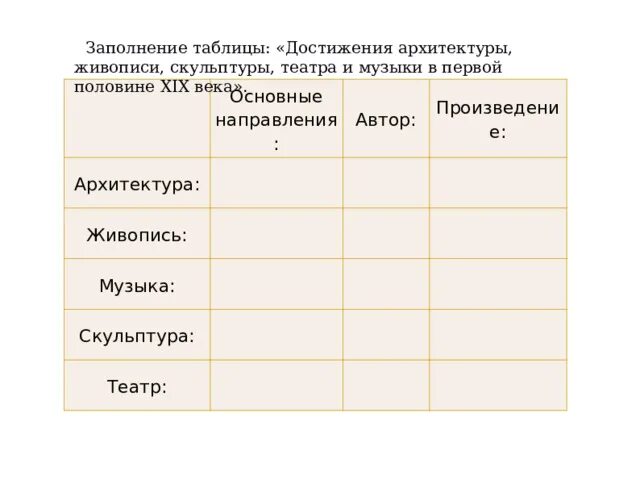 Заполните таблицу достижения архитектуры живописи