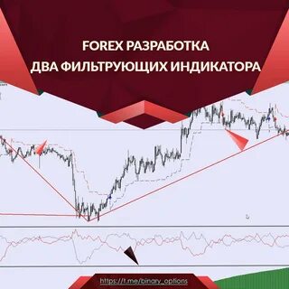 Бинарный опцион форекс
