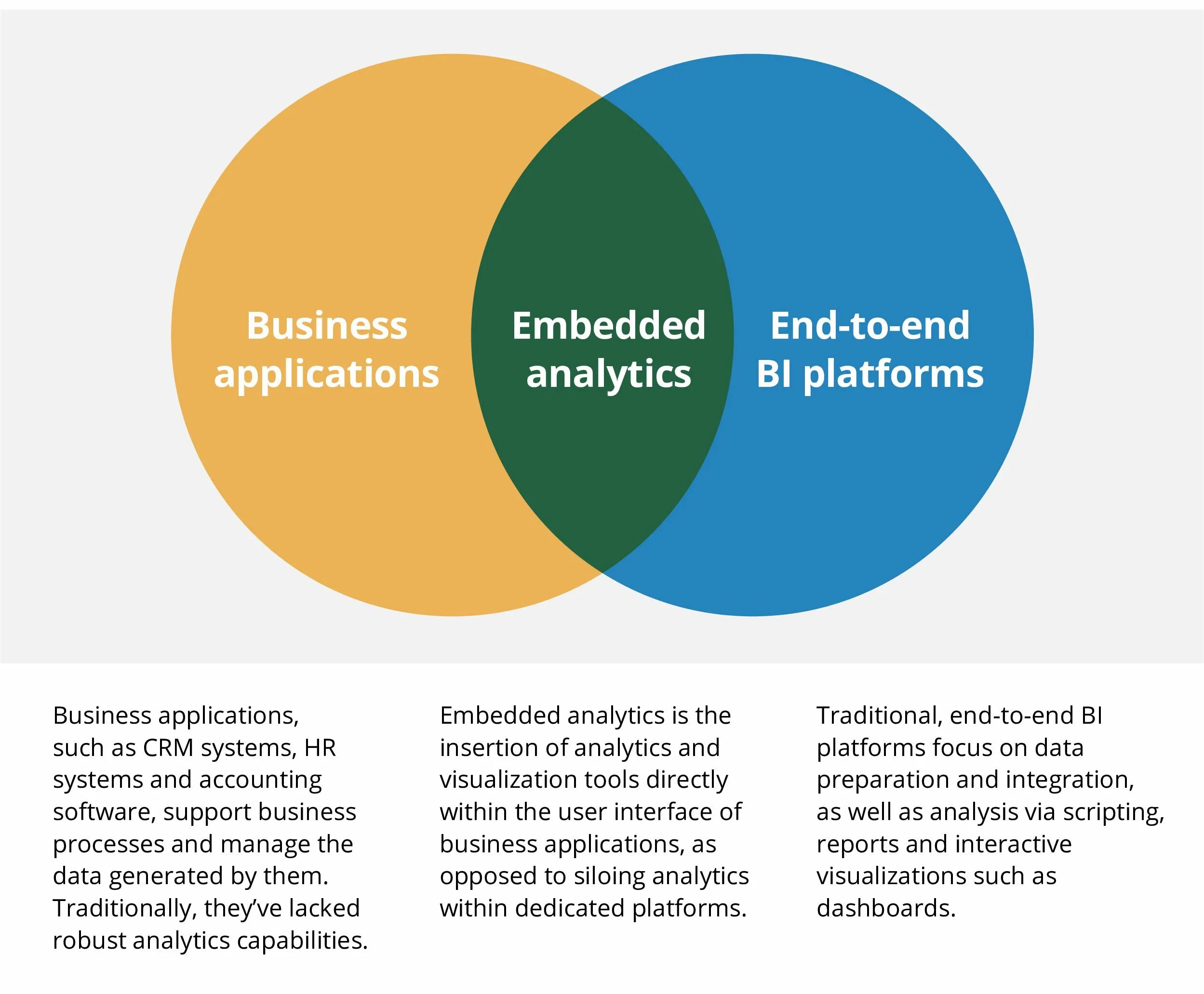 Platform end. Business iq аналитик. bi analytics. best analytics platforms. itweek.