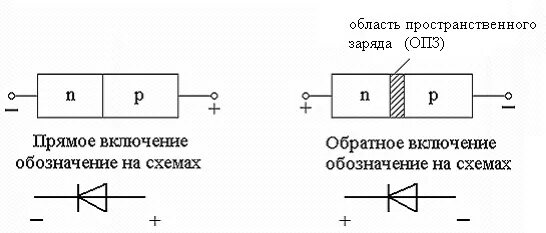 Включение полупроводникового диода