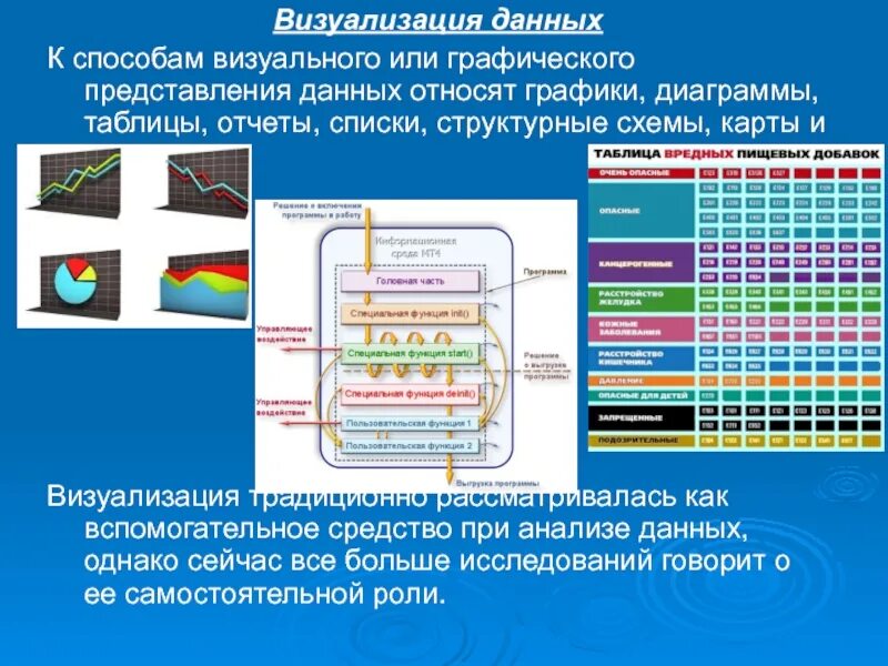 Какие визуальные элементы