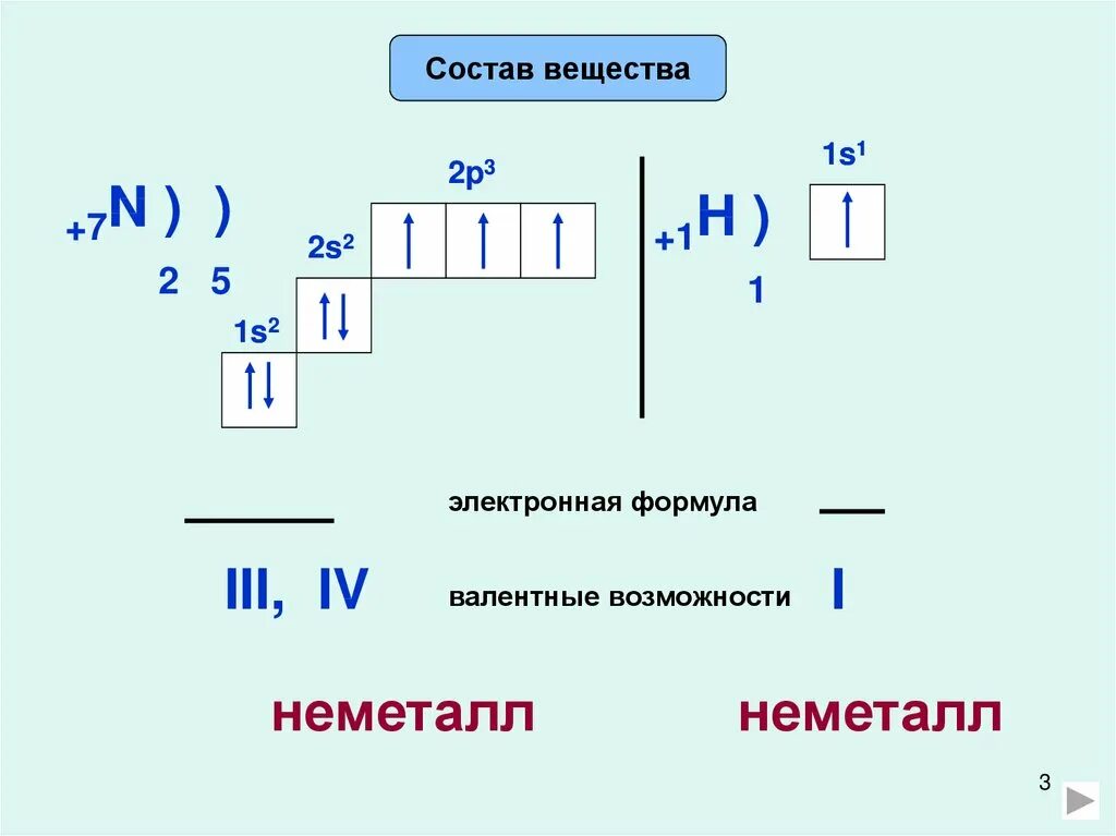 Строение аммиака электронная формула. Электронная формула n2. Валентные возможности. Электронная формула неметалла.