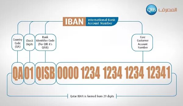 Как выглядит iban номер 11+ Best Bankleitzahl Welche Bank / SWIFT-Code suchen so geht's CHIP / A reg