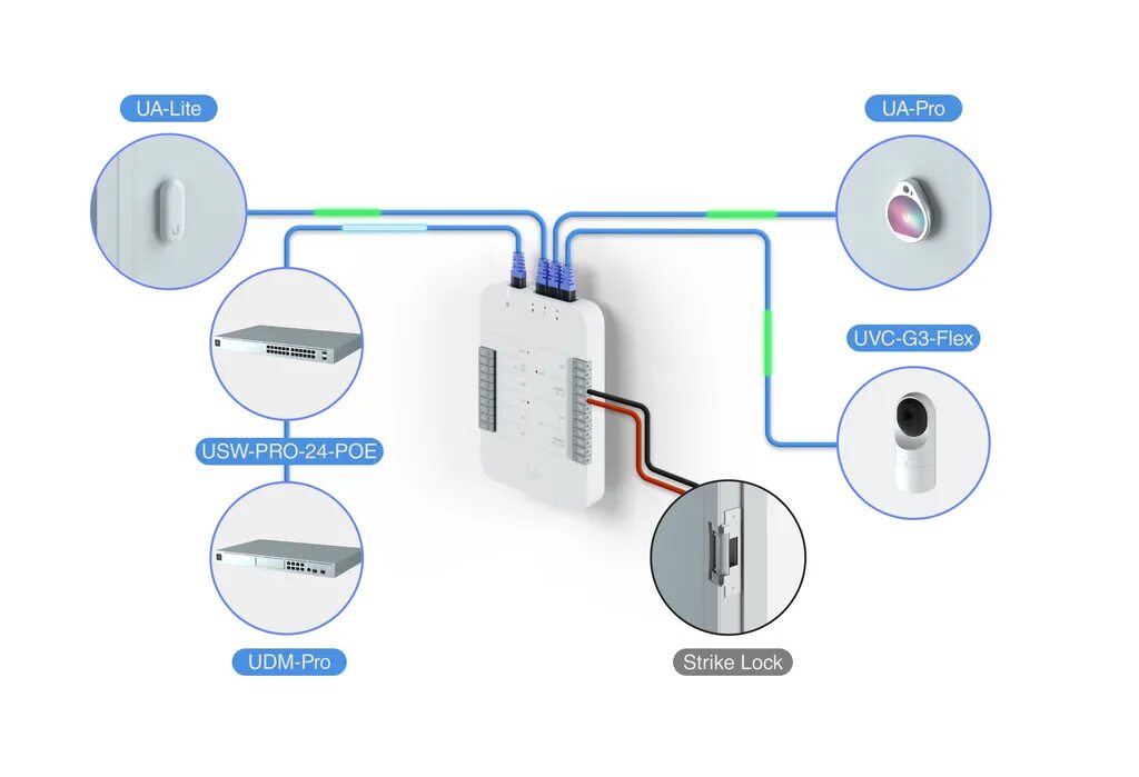 Access hub. Ubiquiti контроллер. unifi access hub. ubiquiti access. ubiquiti unifi controller.