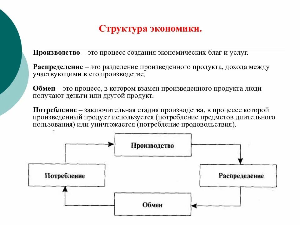 Экономическая деятельность урок 10 класс. Процесс производства в экономике. Структура экономики. Структура производства в экономике. Производство это в экономике.