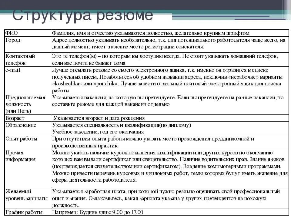 Список программ для резюме. Знание программ пк. знание офисных программ. знание офисных программ для резюме пример. владение программами в резюме.