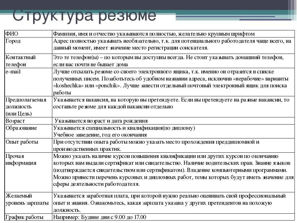 Знание программ ПК. Знание офисных программ. Знание офисных программ для резюме пример. Владение программами в резюме.